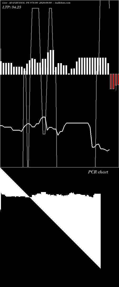  option chart ADANIENSOL PE 970.00 2026-03-30 