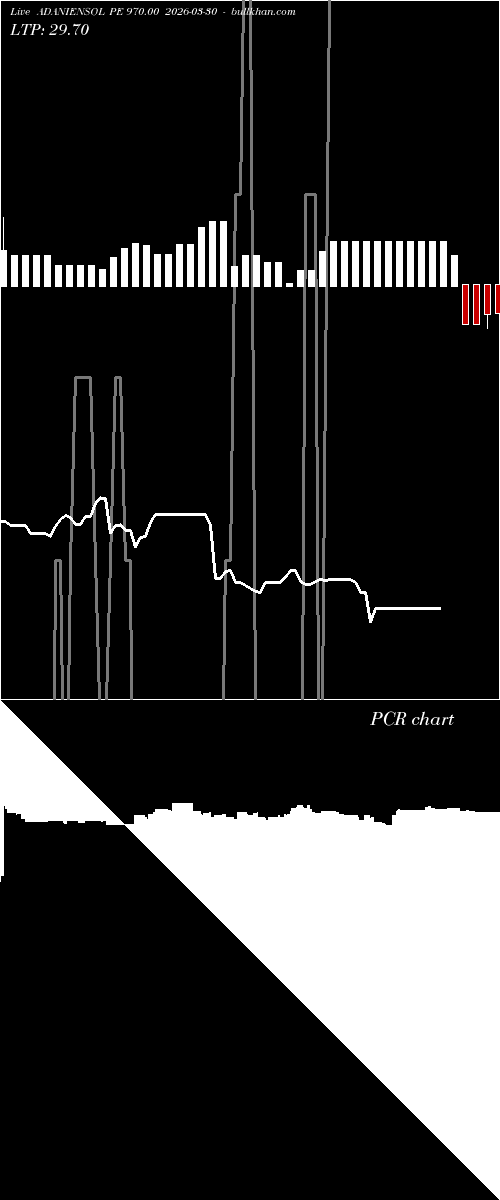  option chart ADANIENSOL PE 970.00 2026-03-30 