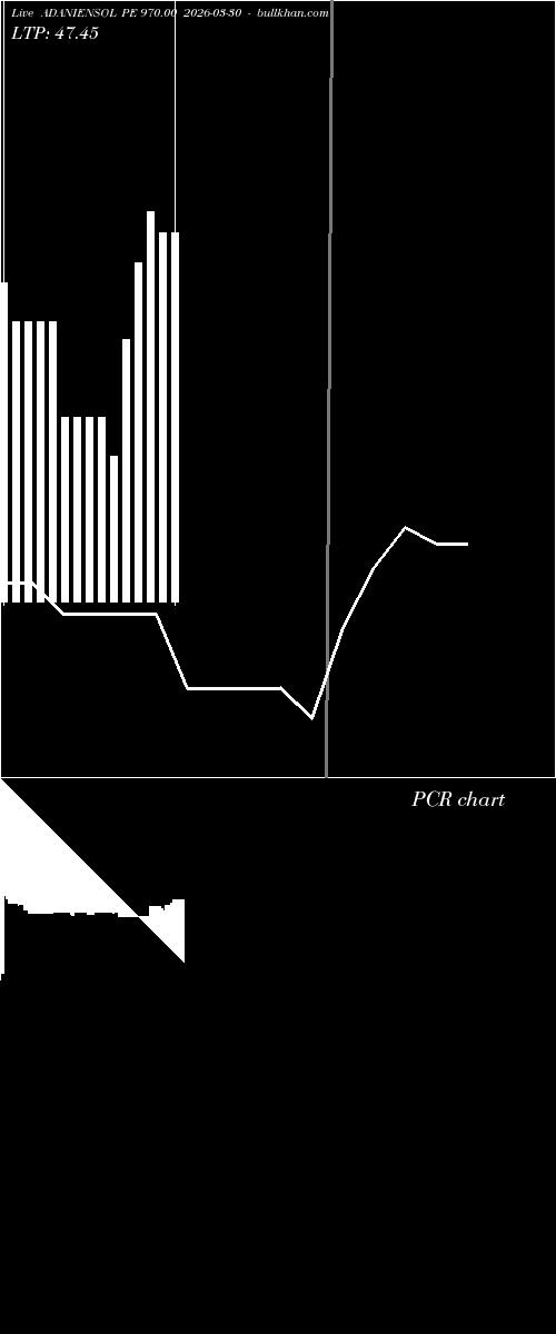  option chart ADANIENSOL PE 970.00 2026-03-30 