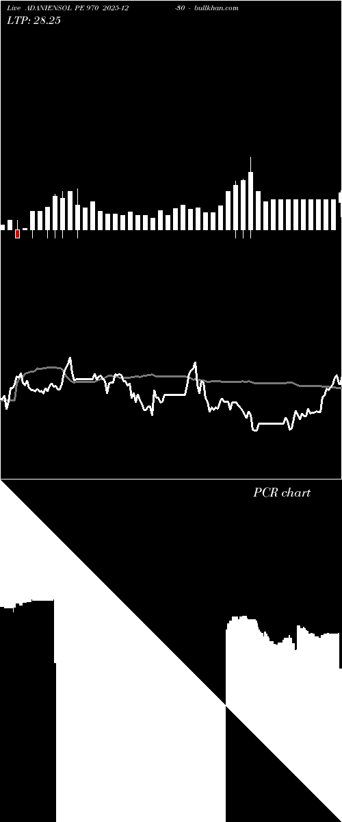  option chart ADANIENSOL PE 970 2025-12-30 