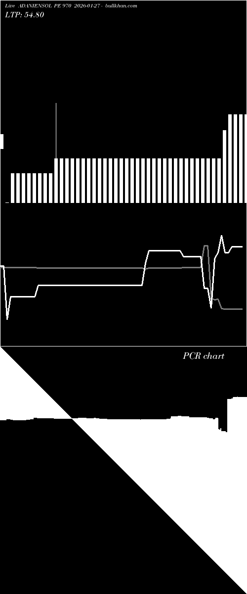  option chart ADANIENSOL PE 970 2026-01-27 