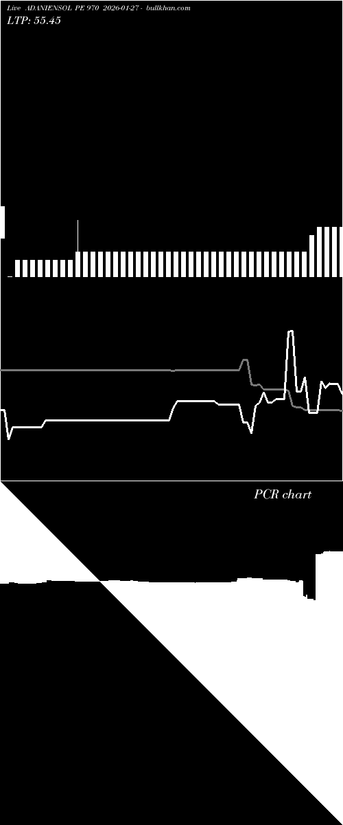  option chart ADANIENSOL PE 970 2026-01-27 
