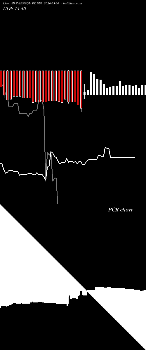  option chart ADANIENSOL PE 970 2026-03-30 
