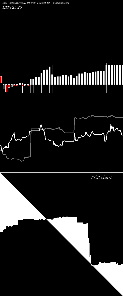  option chart ADANIENSOL PE 970 2026-03-30 