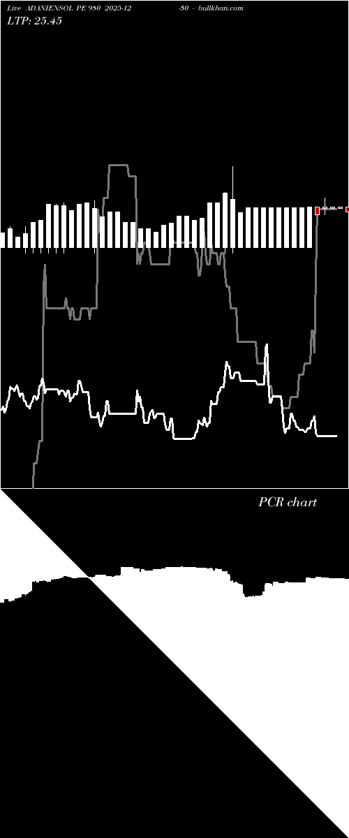  option chart ADANIENSOL PE 980 2025-12-30 