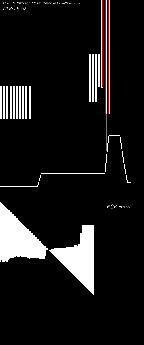  option chart ADANIENSOL PE 980 2026-01-27 