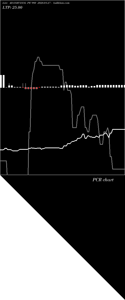  option chart ADANIENSOL PE 980 2026-01-27 