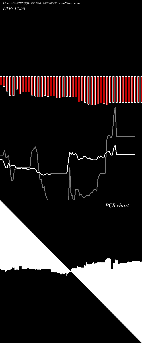  option chart ADANIENSOL PE 980 2026-03-30 