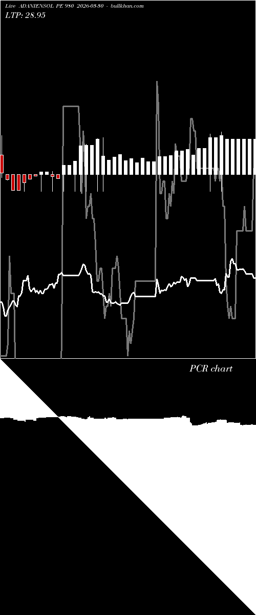  option chart ADANIENSOL PE 980 2026-03-30 
