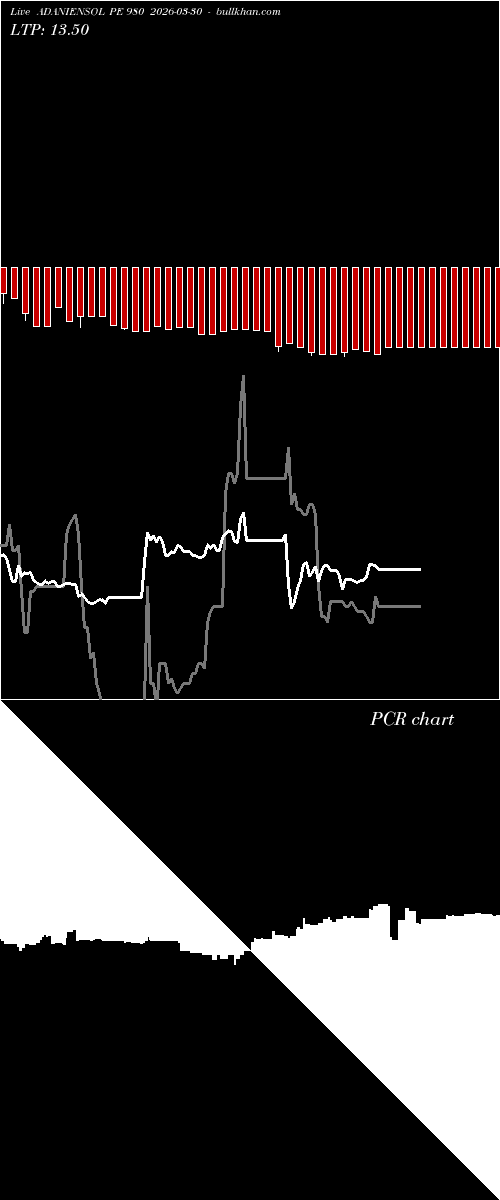  option chart ADANIENSOL PE 980 2026-03-30 