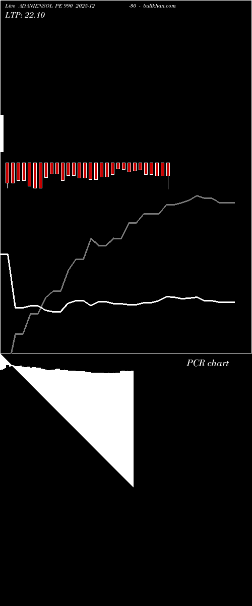  option chart ADANIENSOL PE 990 2025-12-30 
