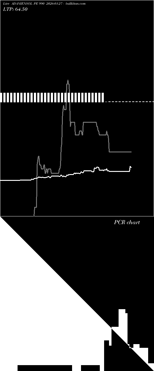  option chart ADANIENSOL PE 990 2026-01-27 