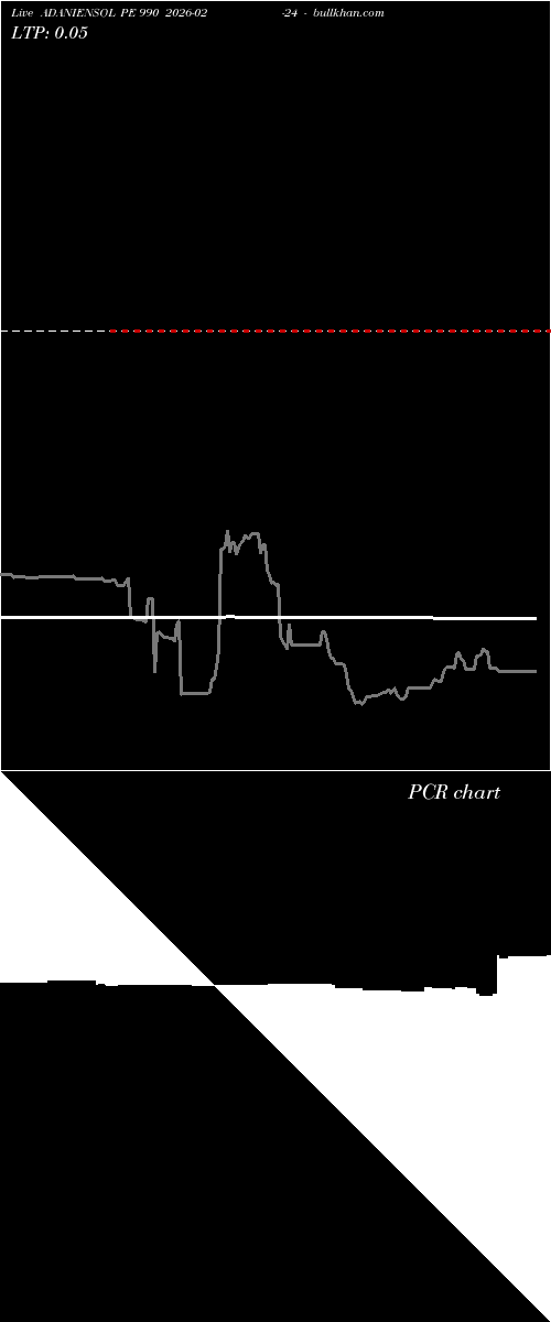  option chart ADANIENSOL PE 990 2026-02-24 