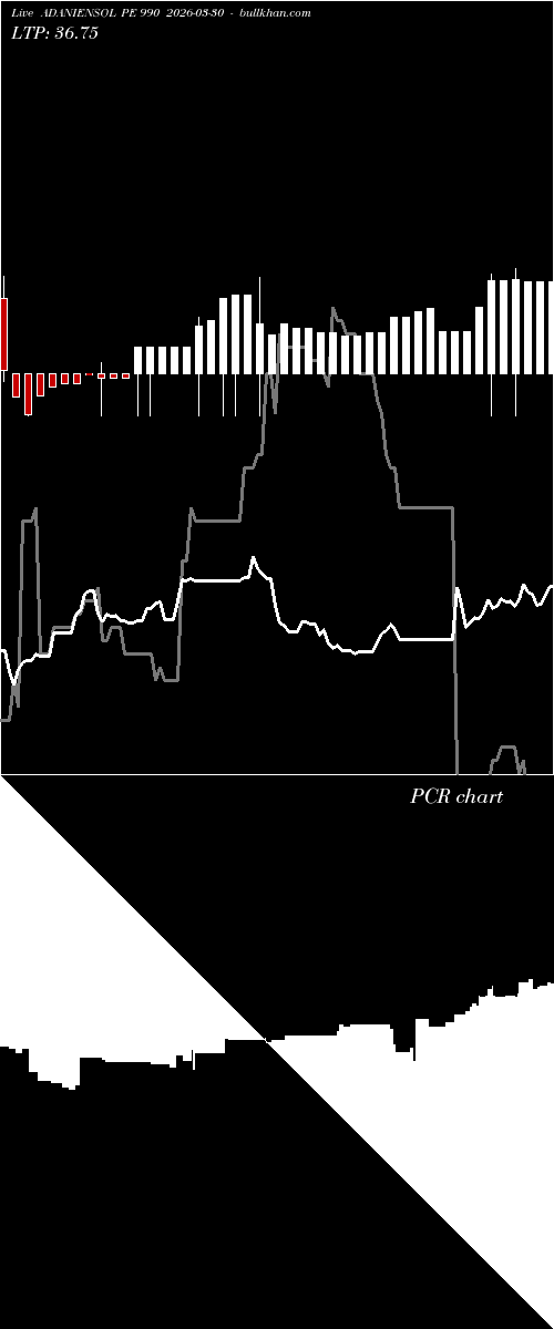  option chart ADANIENSOL PE 990 2026-03-30 