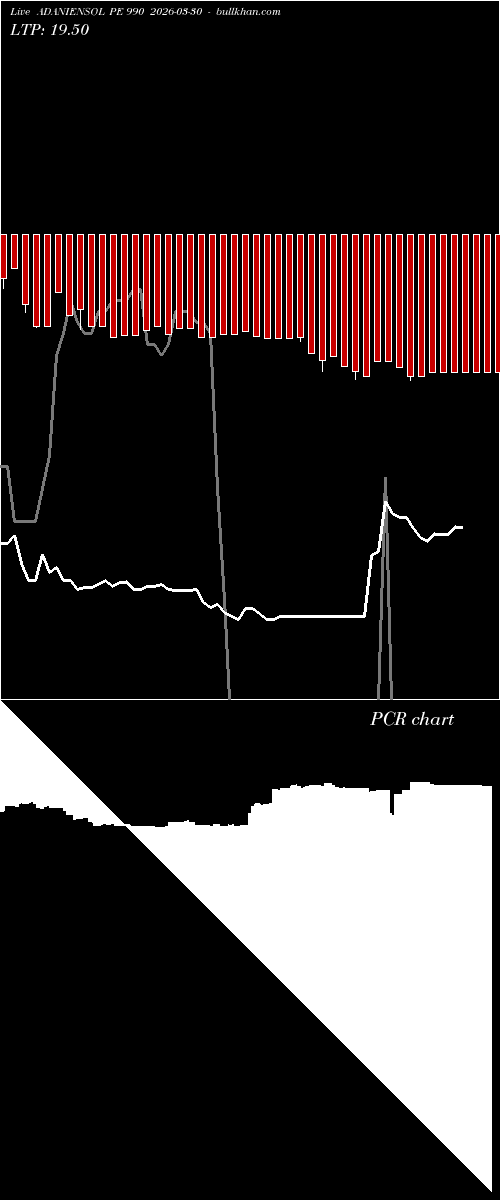  option chart ADANIENSOL PE 990 2026-03-30 