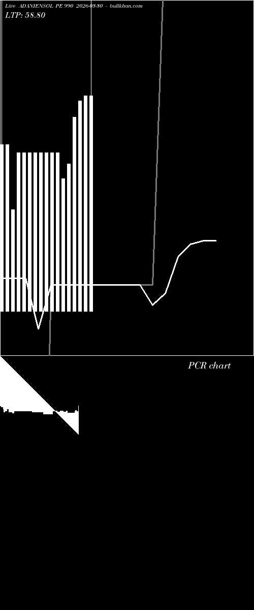  option chart ADANIENSOL PE 990 2026-03-30 