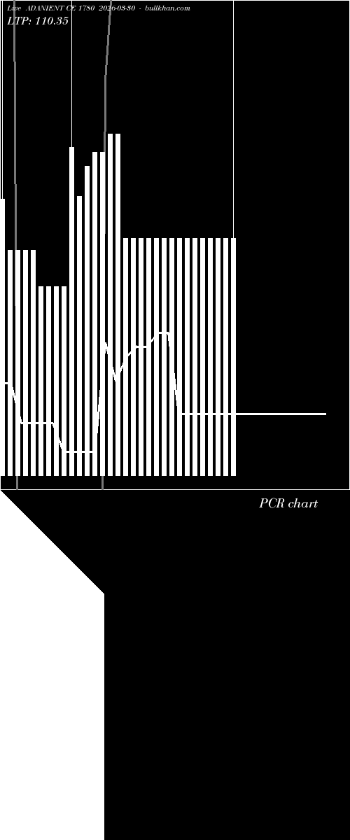  option chart ADANIENT CE 1780 2026-03-30 