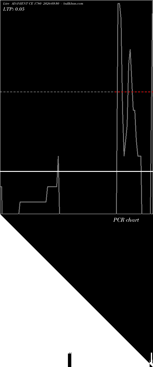  option chart ADANIENT CE 1780 2026-03-30 