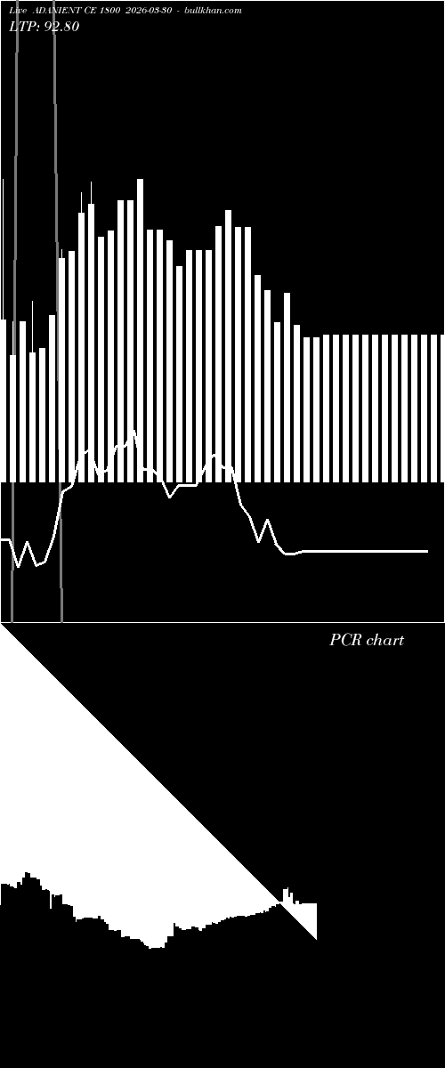  option chart ADANIENT CE 1800 2026-03-30 