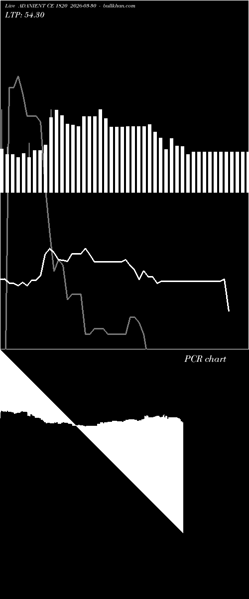  option chart ADANIENT CE 1820 2026-03-30 