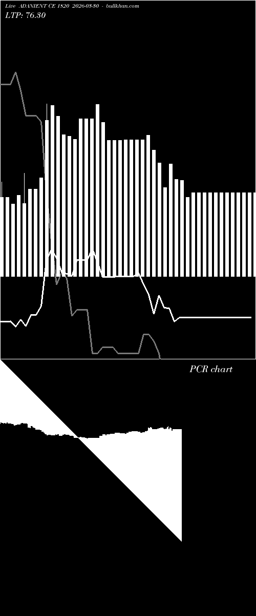 option chart ADANIENT CE 1820 2026-03-30 