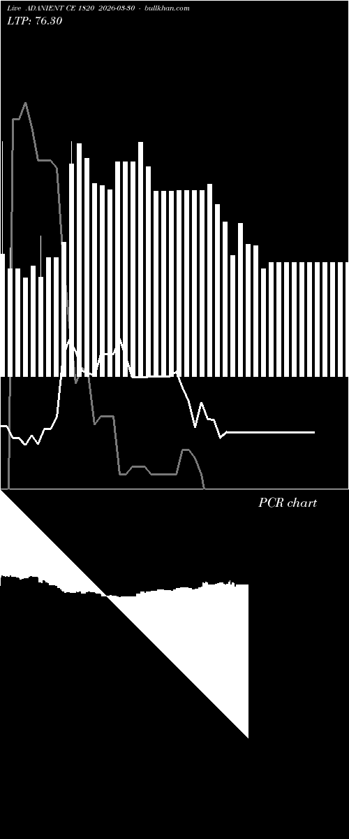  option chart ADANIENT CE 1820 2026-03-30 