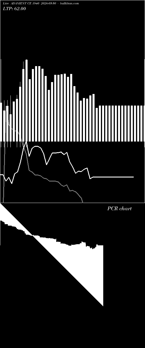  option chart ADANIENT CE 1840 2026-03-30 