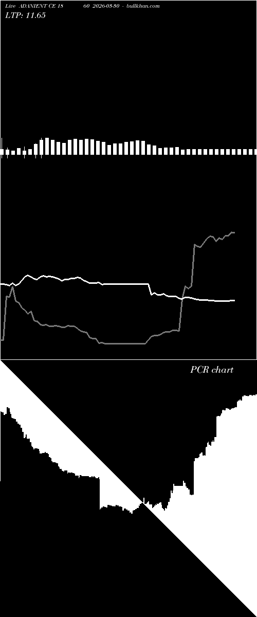  option chart ADANIENT CE 1860 2026-03-30 