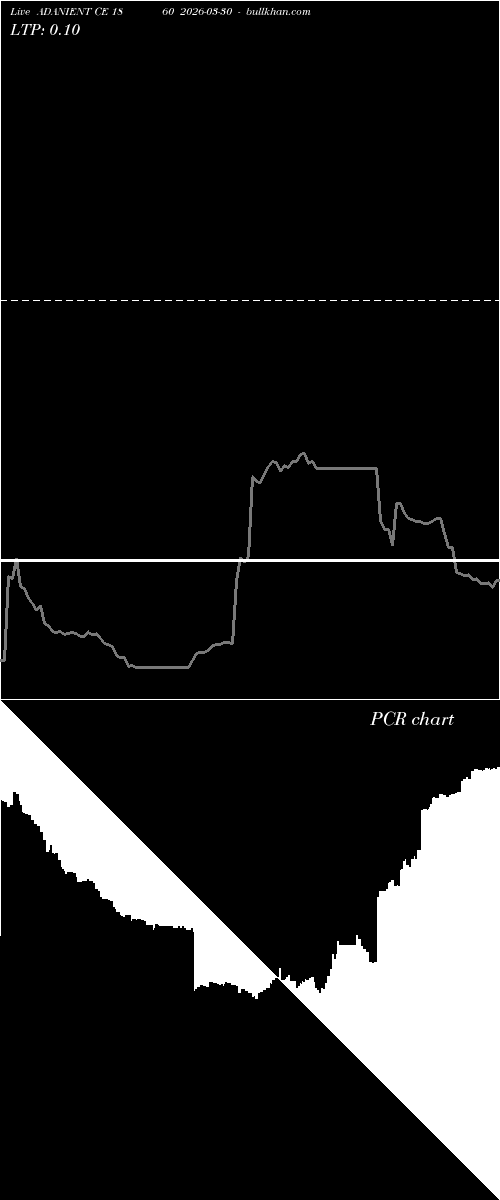  option chart ADANIENT CE 1860 2026-03-30 