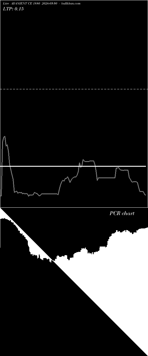  option chart ADANIENT CE 1880 2026-03-30 