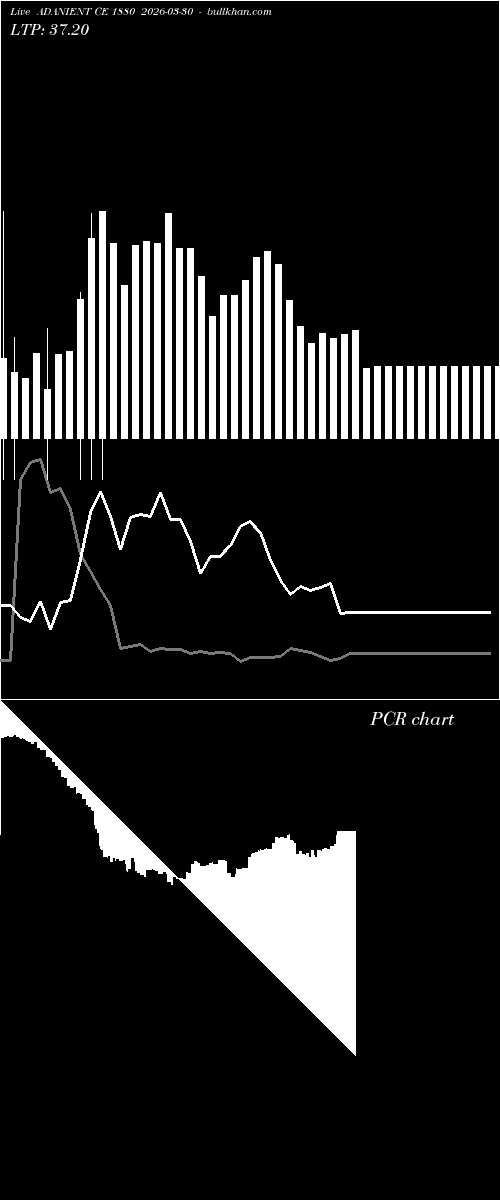  option chart ADANIENT CE 1880 2026-03-30 