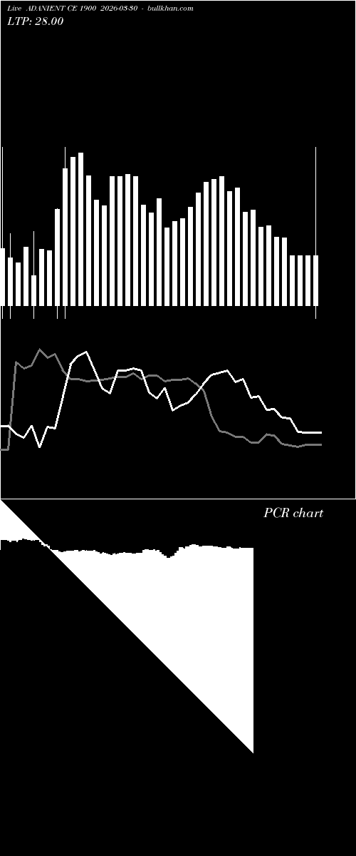  option chart ADANIENT CE 1900 2026-03-30 