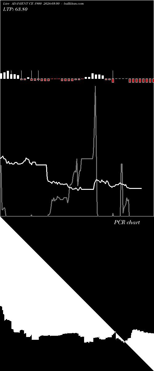  option chart ADANIENT CE 1900 2026-03-30 