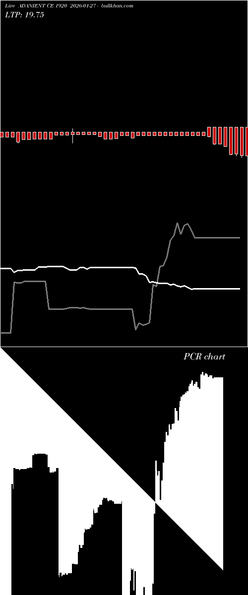  option chart ADANIENT CE 1920 2026-01-27 