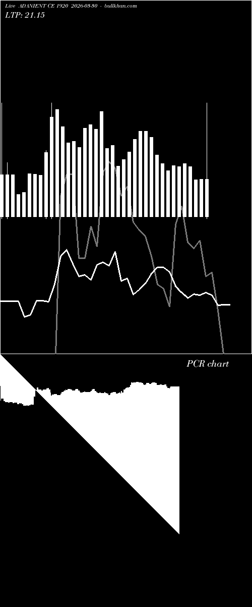  option chart ADANIENT CE 1920 2026-03-30 
