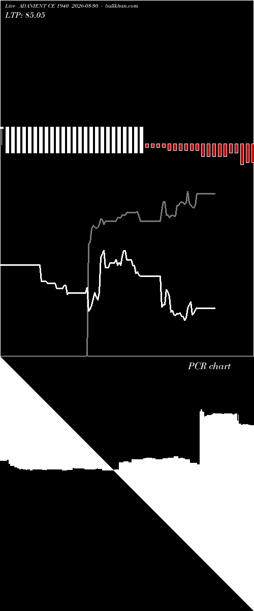  option chart ADANIENT CE 1940 2026-03-30 