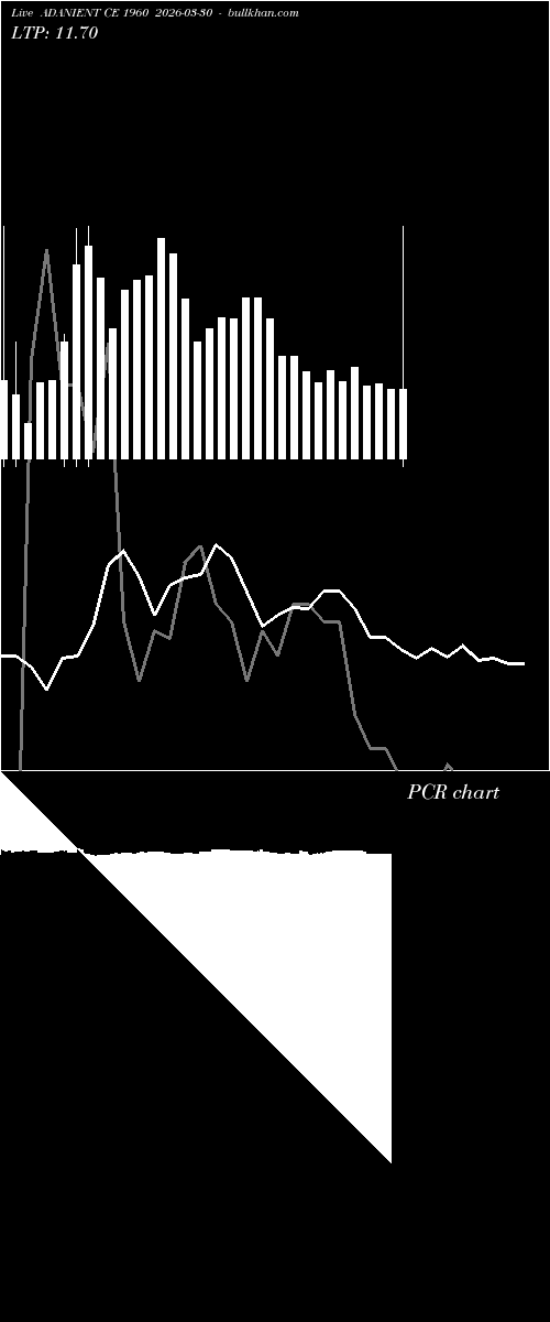  option chart ADANIENT CE 1960 2026-03-30 