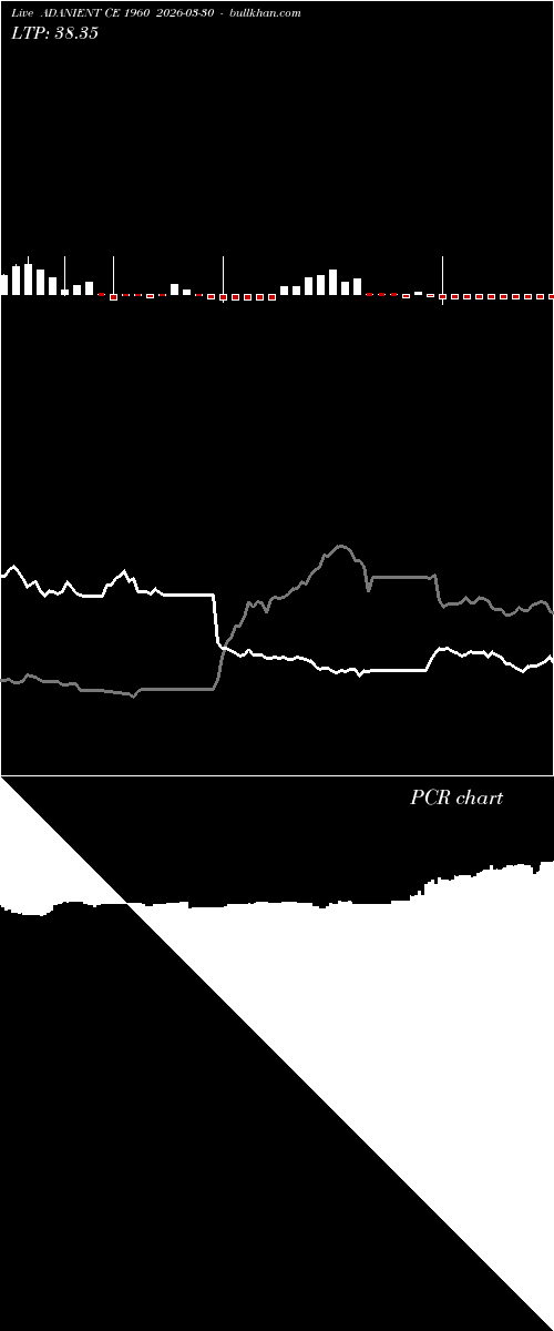  option chart ADANIENT CE 1960 2026-03-30 