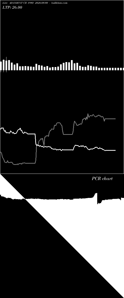  option chart ADANIENT CE 1980 2026-03-30 