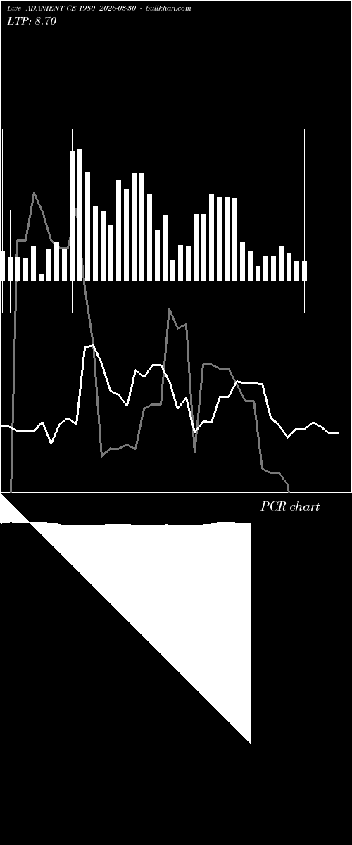  option chart ADANIENT CE 1980 2026-03-30 