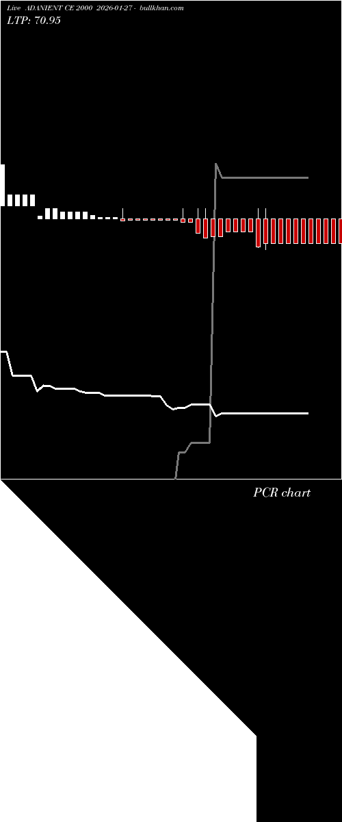  option chart ADANIENT CE 2000 2026-01-27 