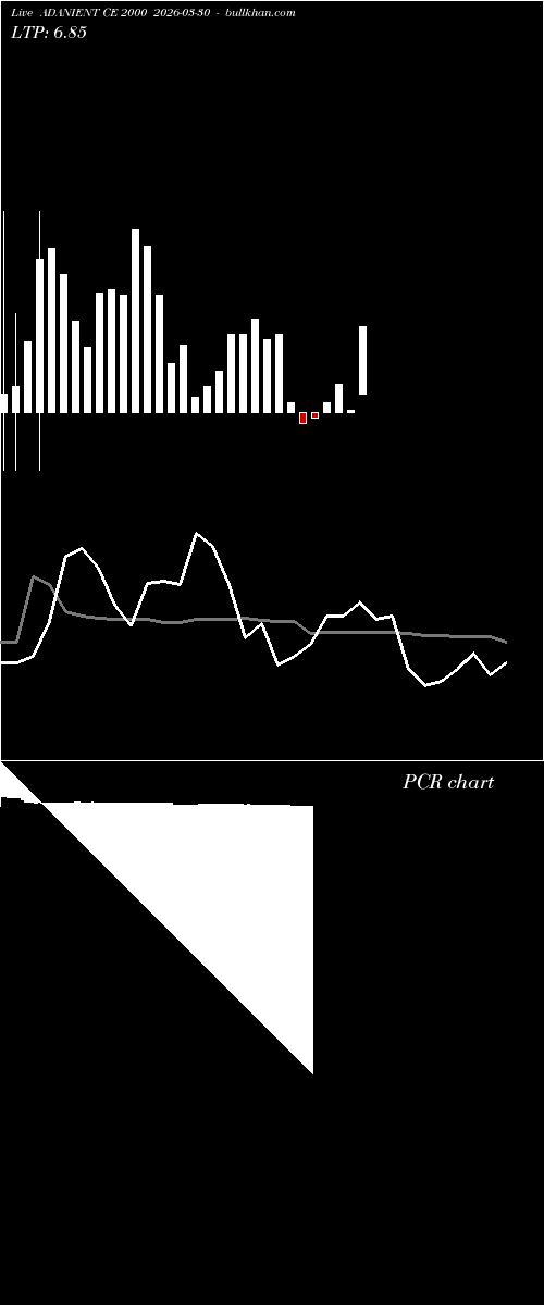  option chart ADANIENT CE 2000 2026-03-30 