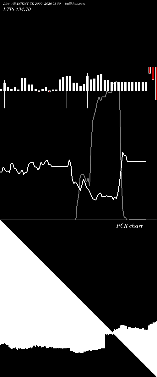  option chart ADANIENT CE 2000 2026-03-30 