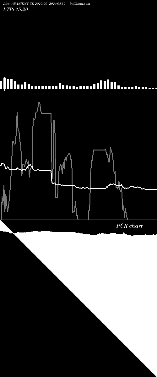  option chart ADANIENT CE 2020.00 2026-03-30 