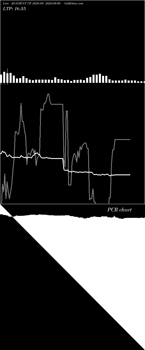  option chart ADANIENT CE 2020.00 2026-03-30 