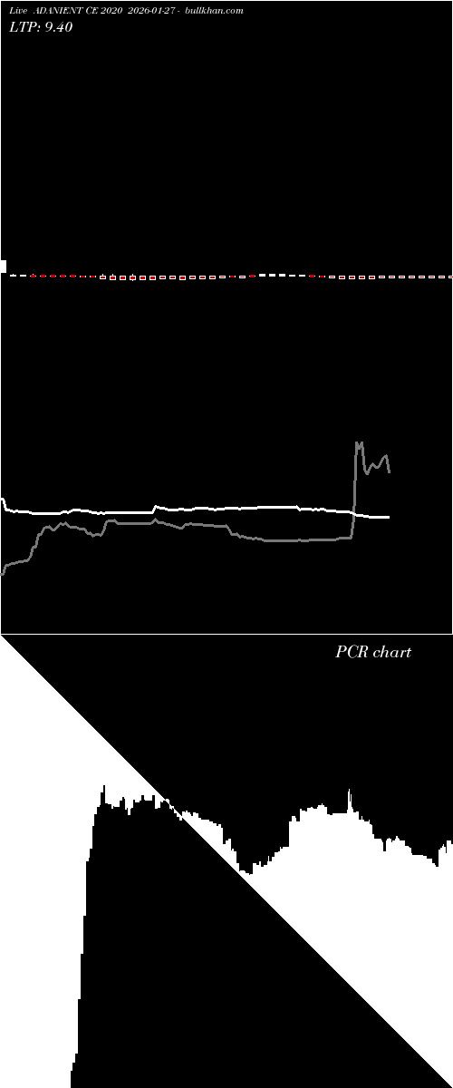  option chart ADANIENT CE 2020 2026-01-27 