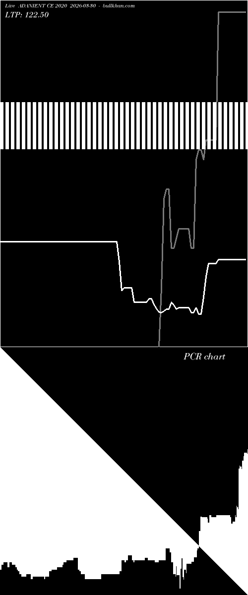  option chart ADANIENT CE 2020 2026-03-30 