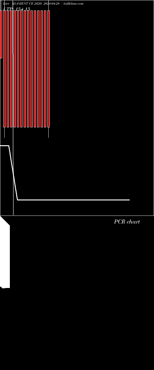  option chart ADANIENT CE 2020 2026-04-28 