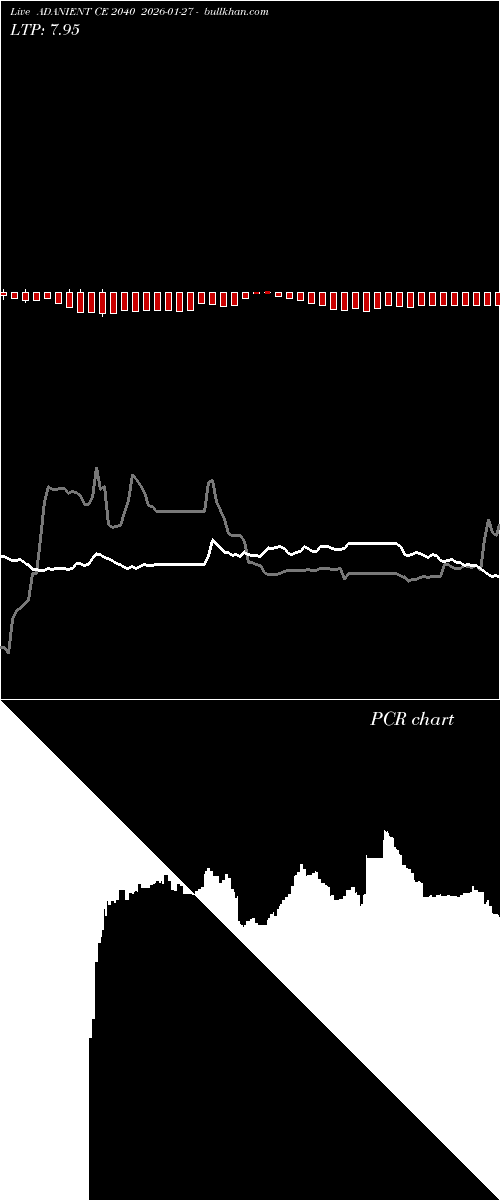  option chart ADANIENT CE 2040 2026-01-27 