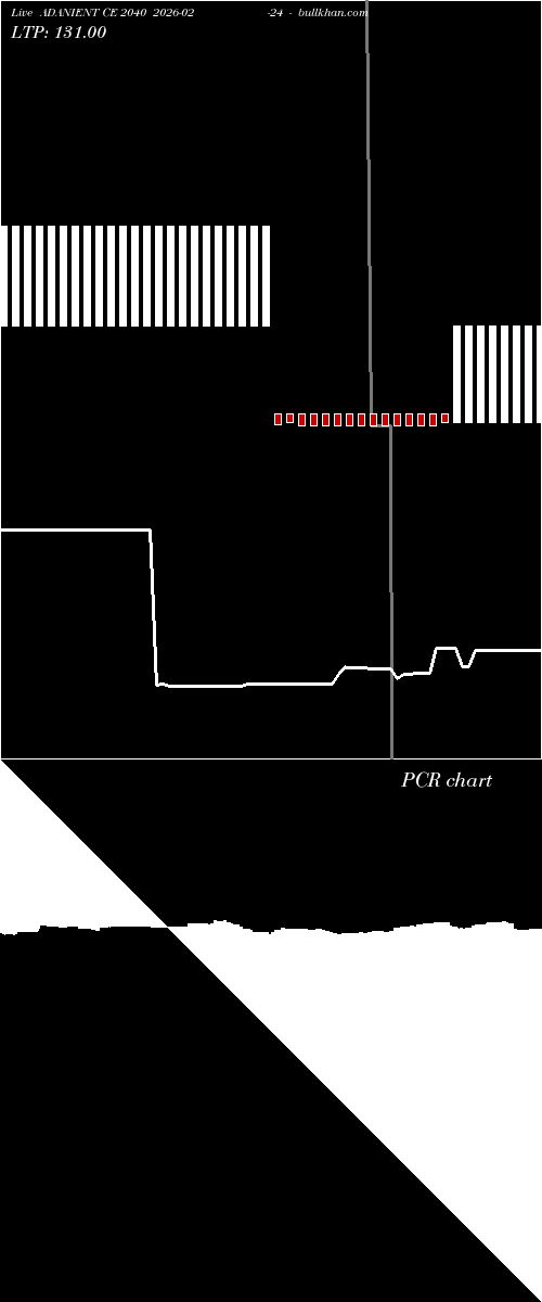  option chart ADANIENT CE 2040 2026-02-24 